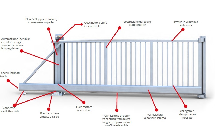 Descrizione del cancello scorrevole autoportante